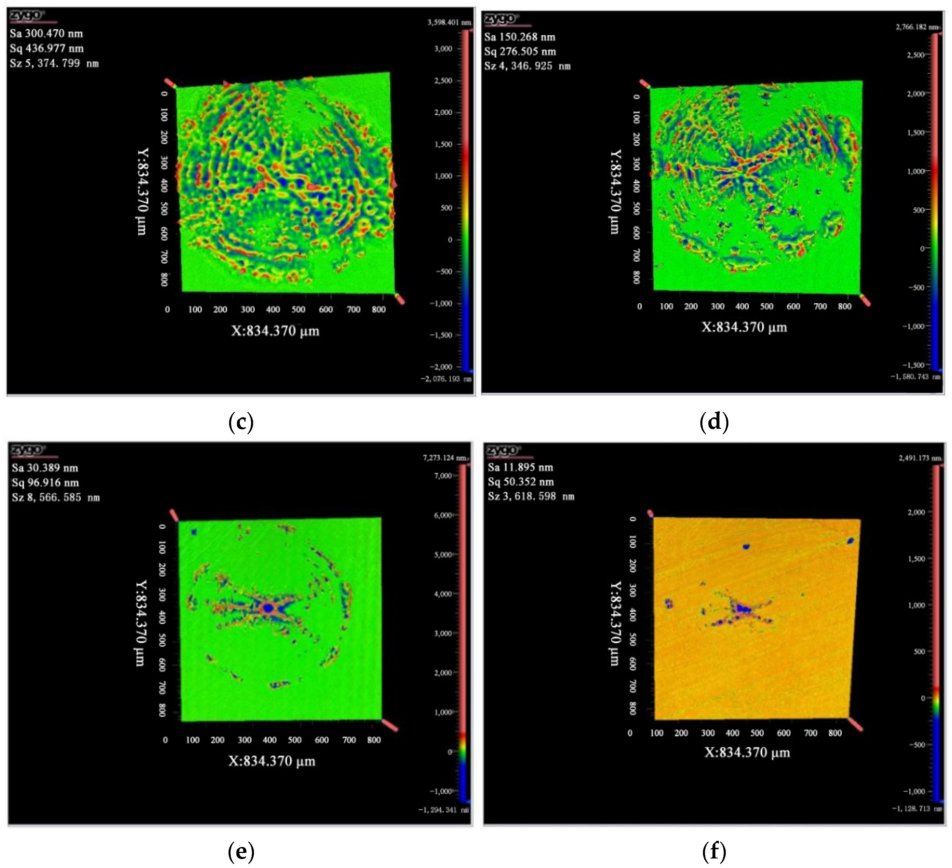 Micromachines 13 00854 g004b