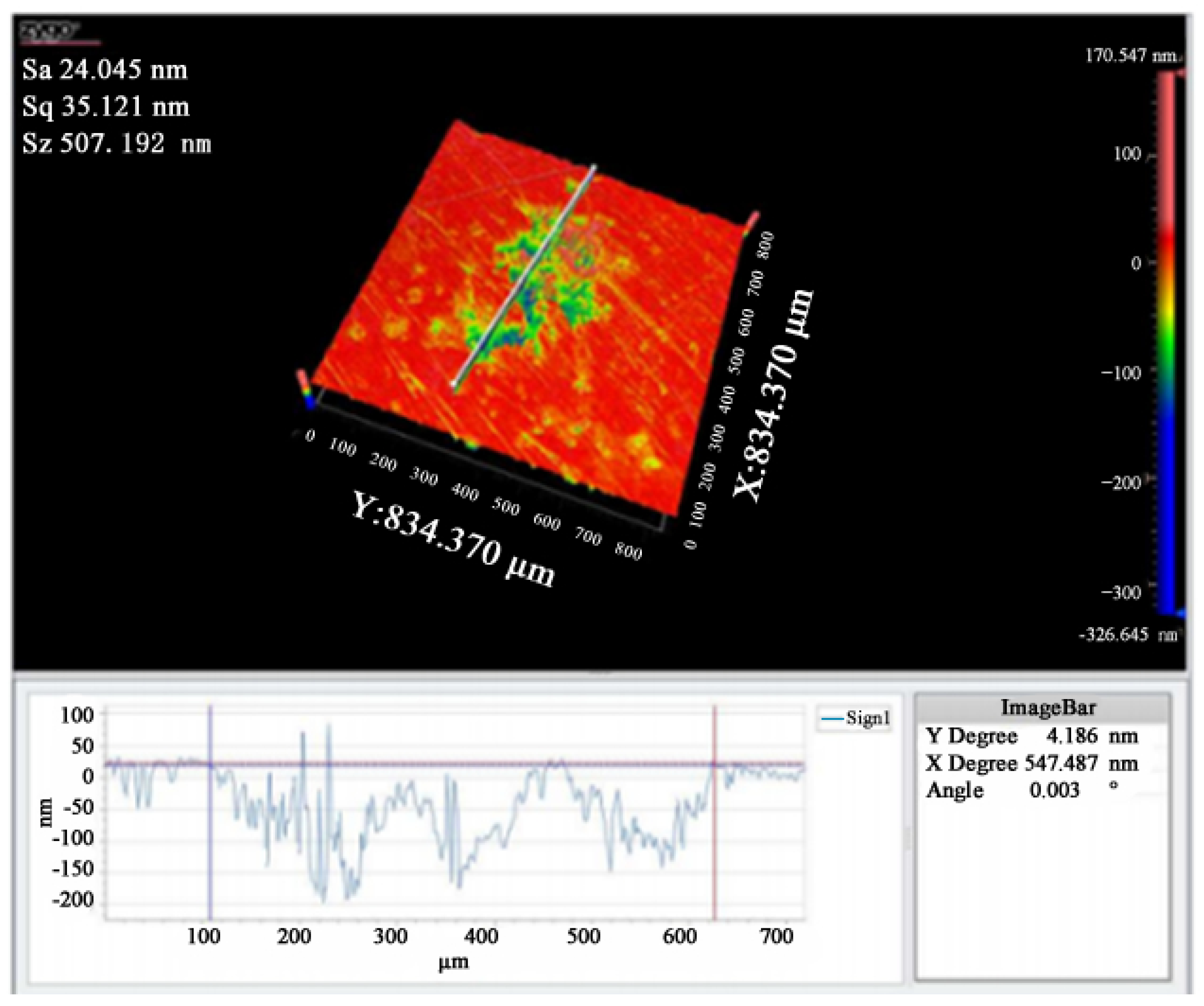 Micromachines 13 00854 g006