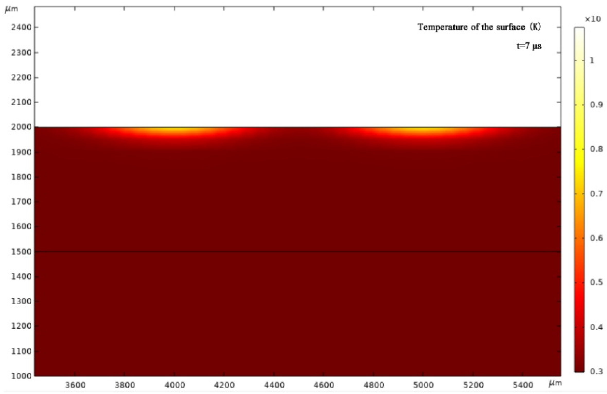 Micromachines 13 00854 g008
