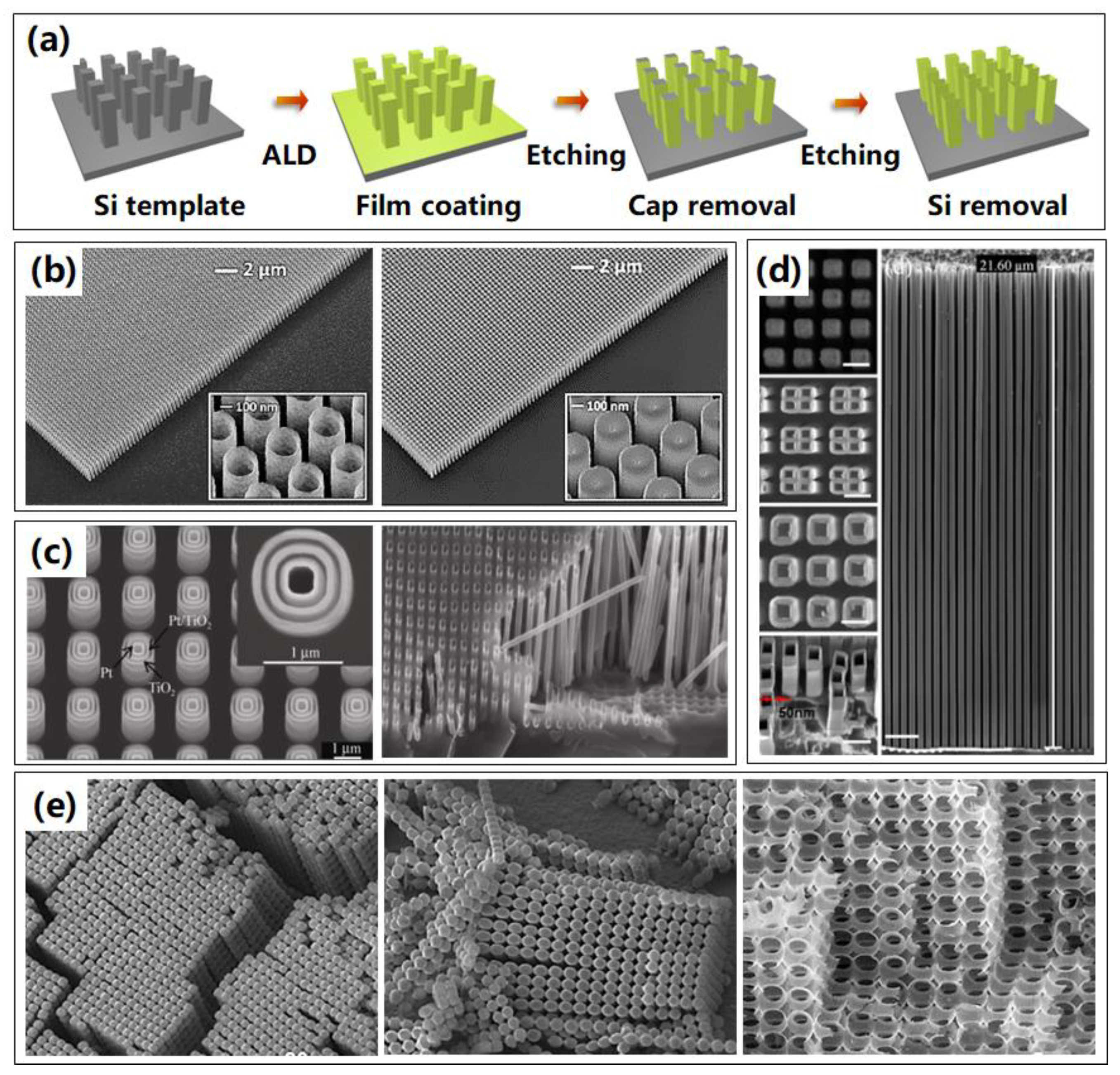 Micromachines 13 00856 g003 Micromachines 13 00856 g003
