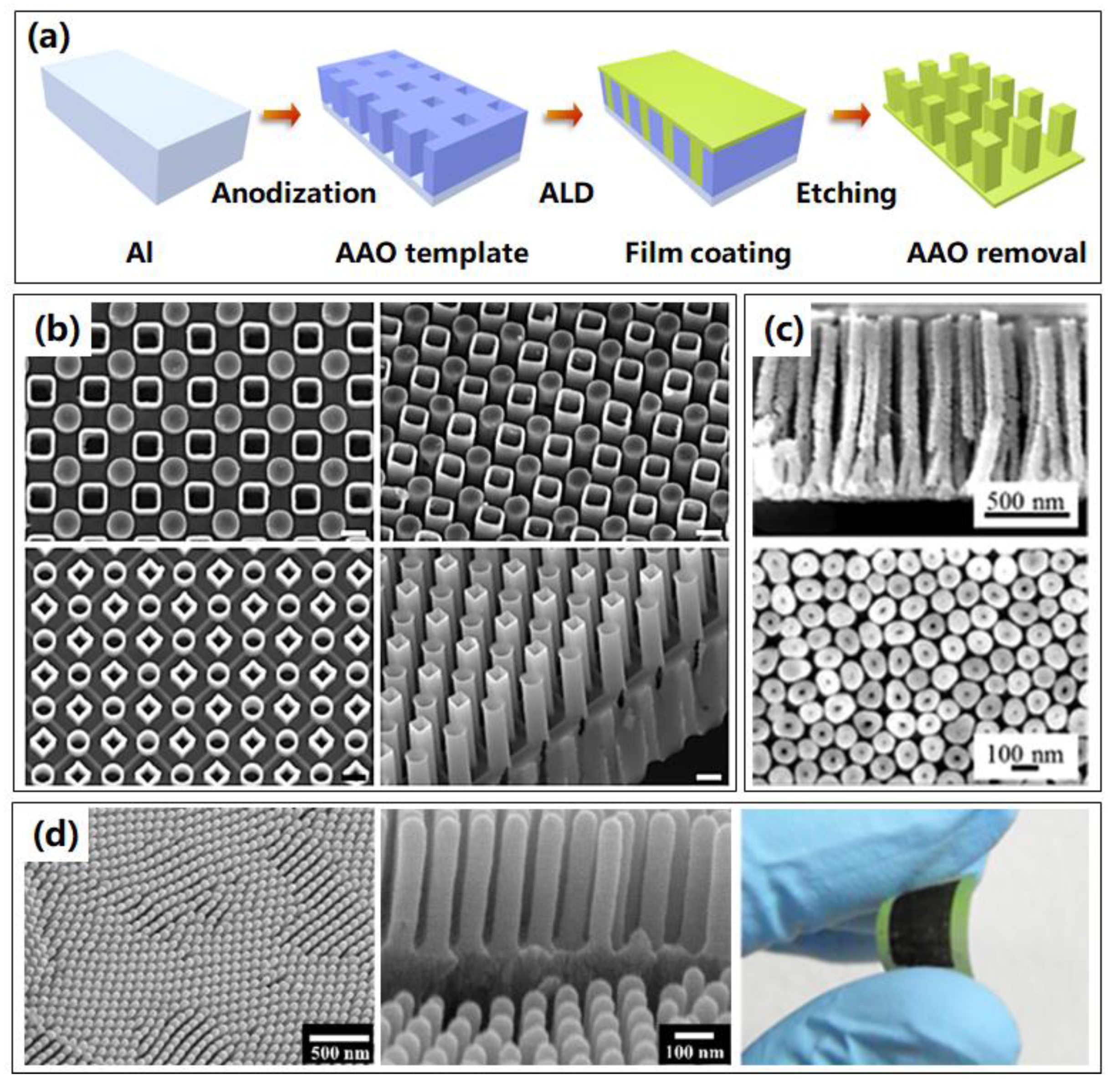 Micromachines 13 00856 g004 Micromachines 13 00856 g004