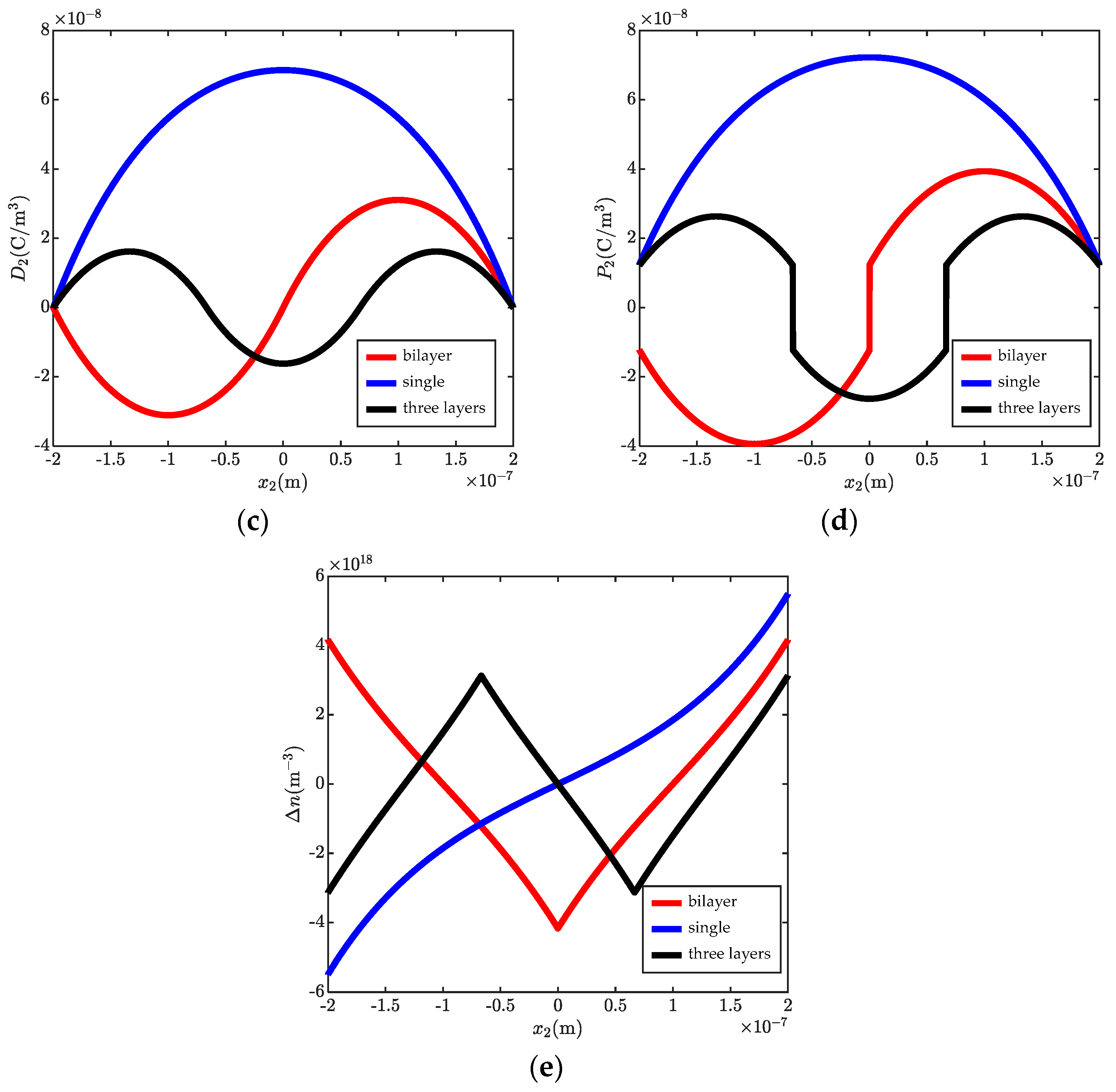 Micromachines 13 00857 g002b