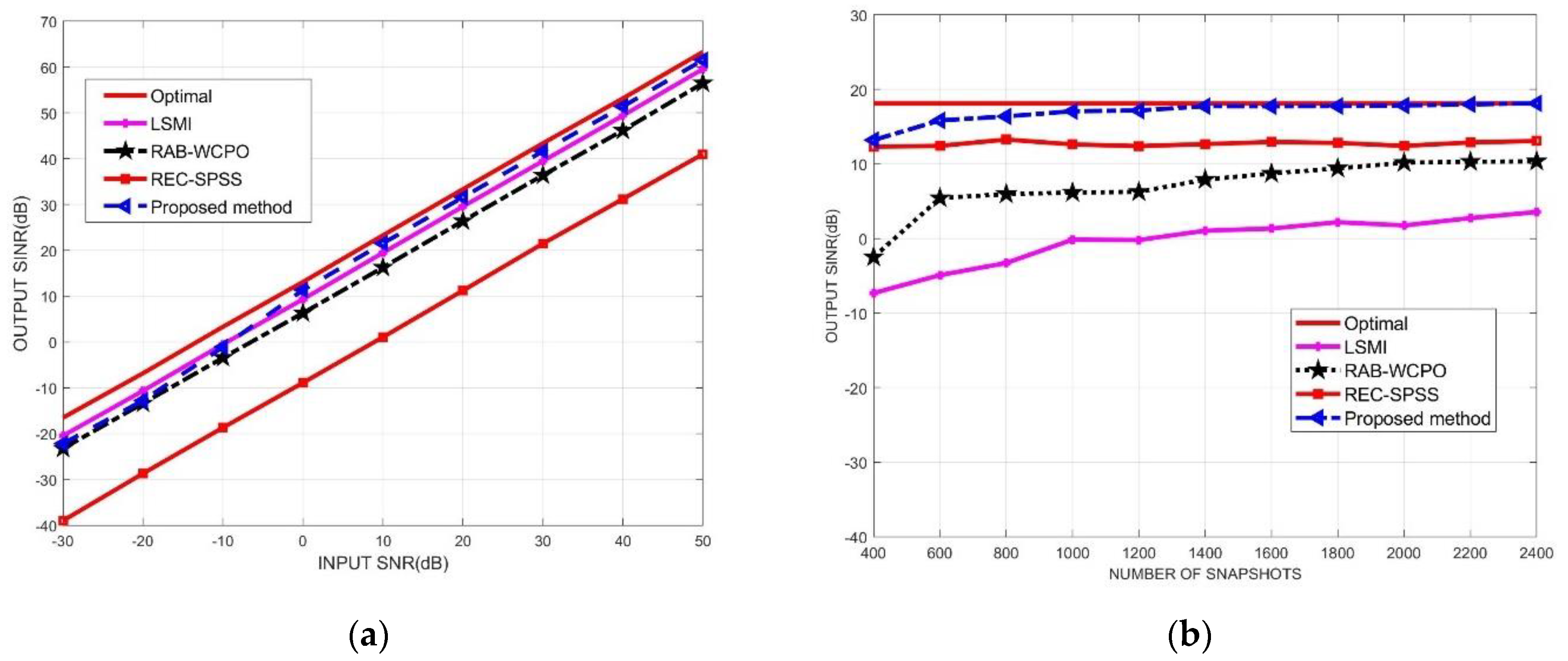 Micromachines 13 00859 g005