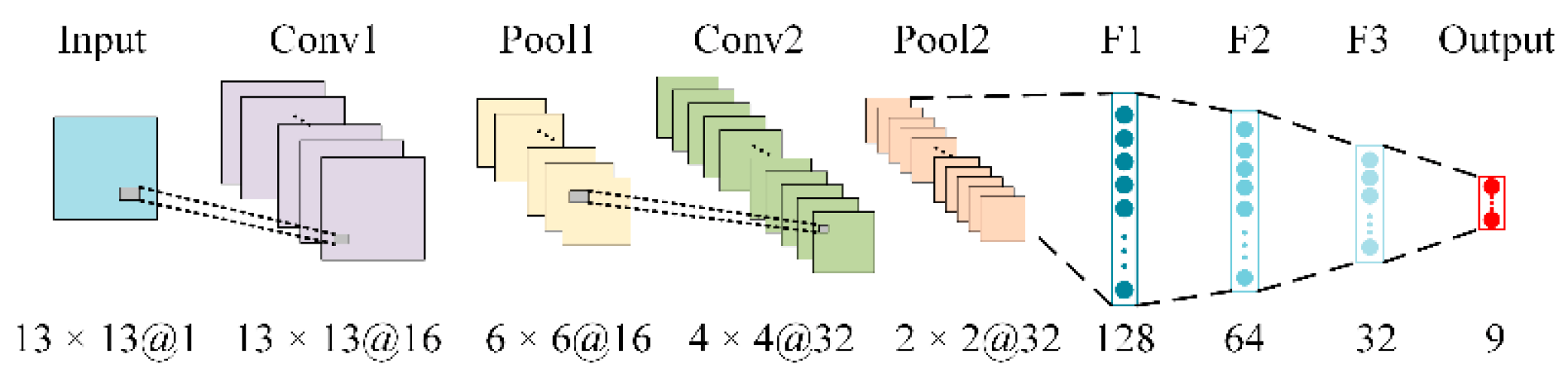 Micromachines 13 00860 g003