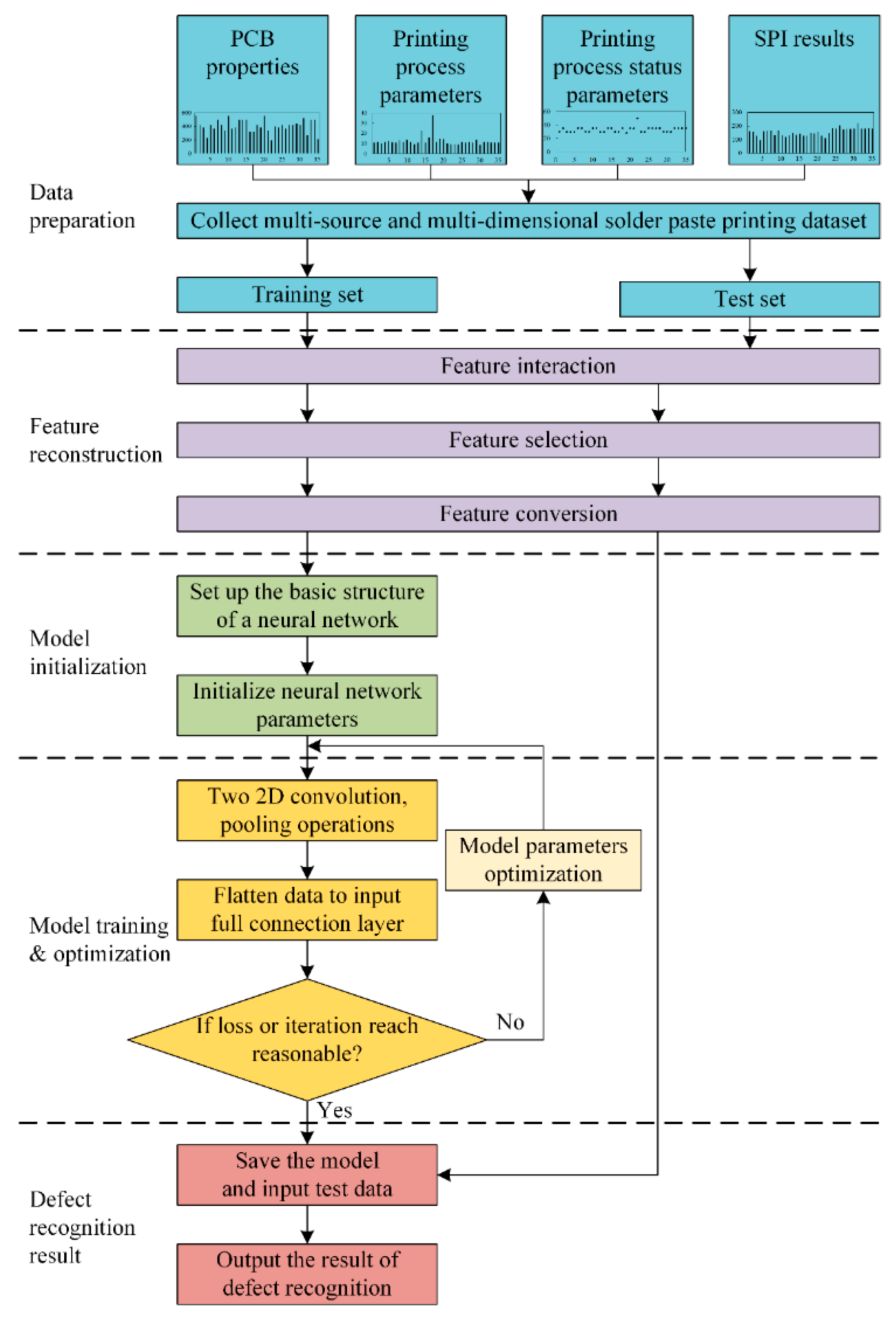 Micromachines 13 00860 g004