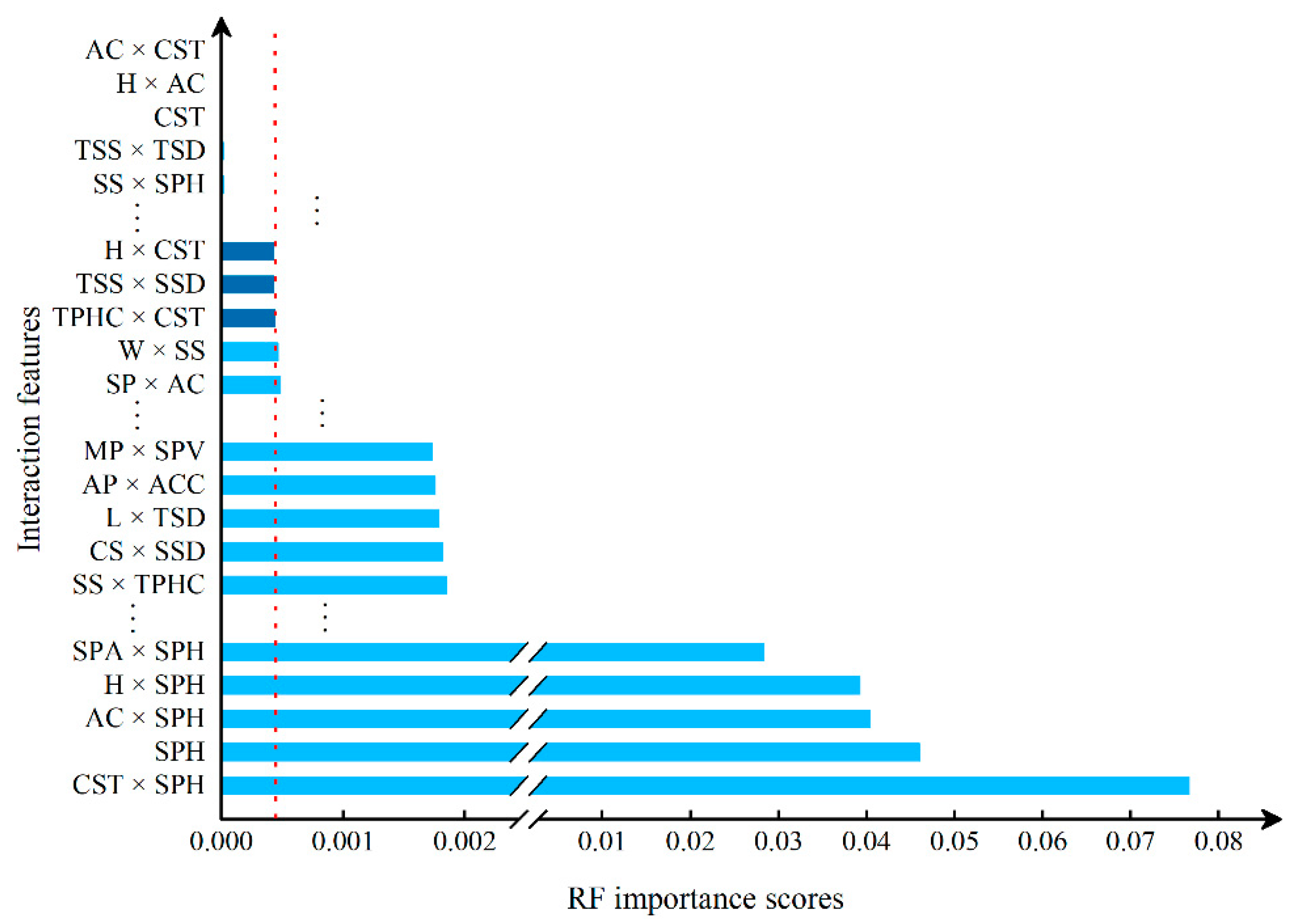 Micromachines 13 00860 g005