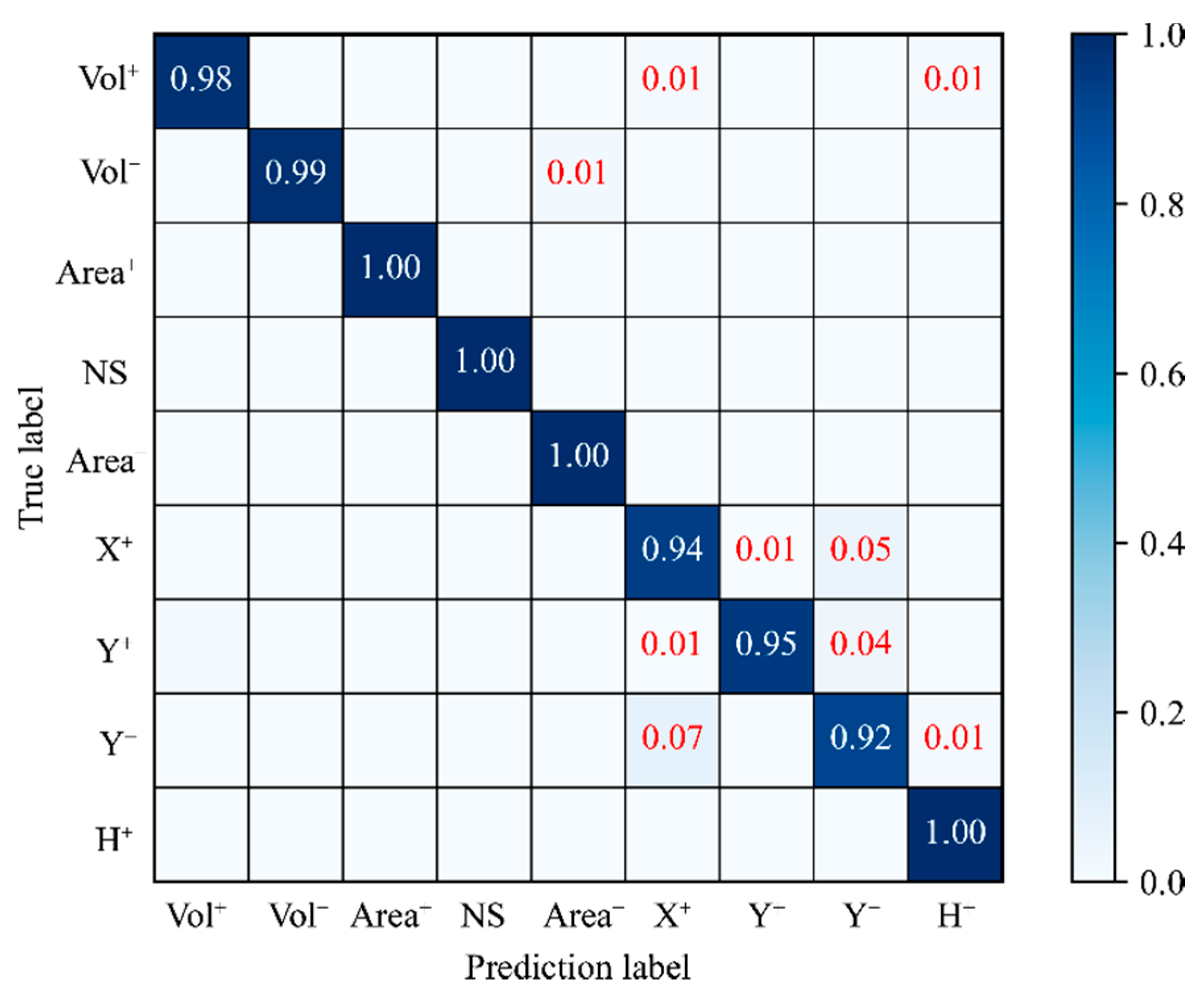 Micromachines 13 00860 g006