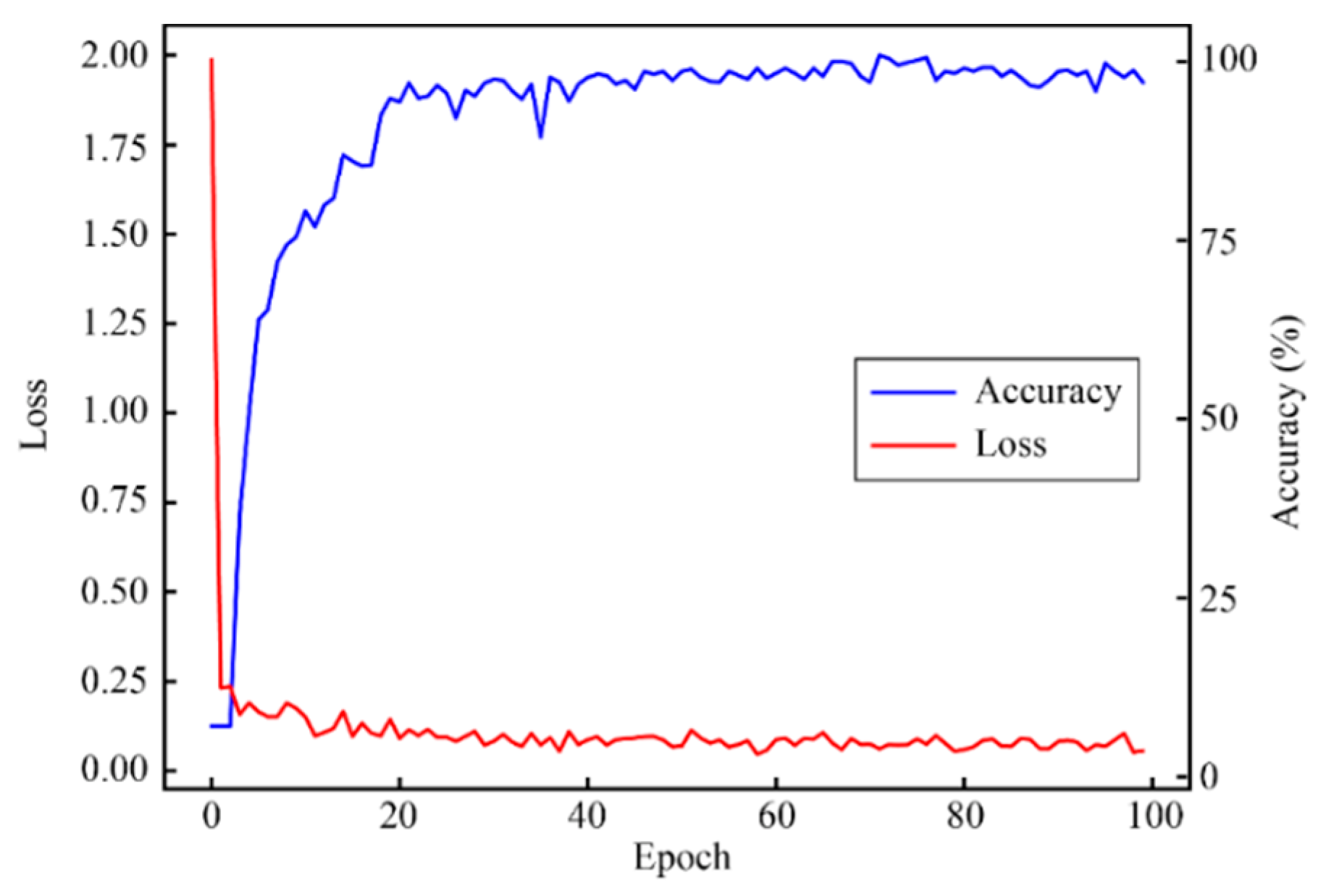Micromachines 13 00860 g007