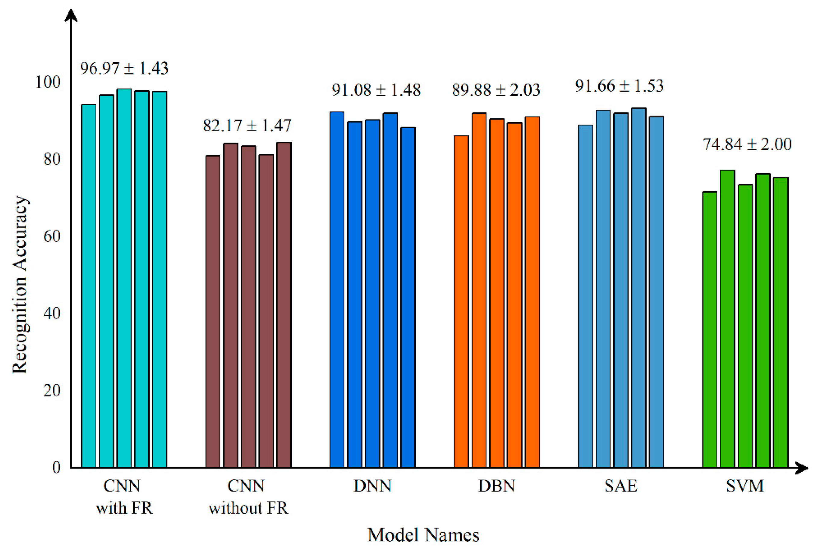 Micromachines 13 00860 g008