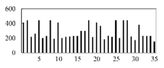 Micromachines 13 00860 i002