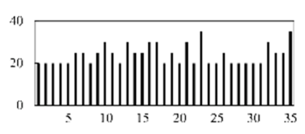 Micromachines 13 00860 i004
