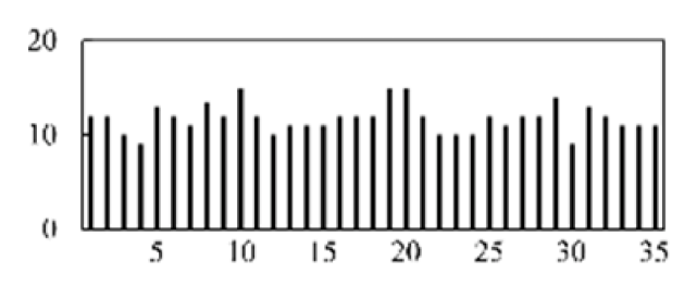 Micromachines 13 00860 i005