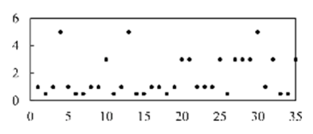 Micromachines 13 00860 i010