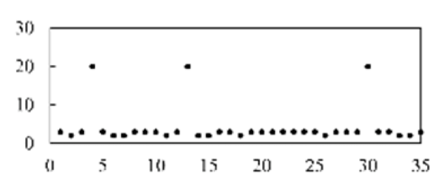 Micromachines 13 00860 i011