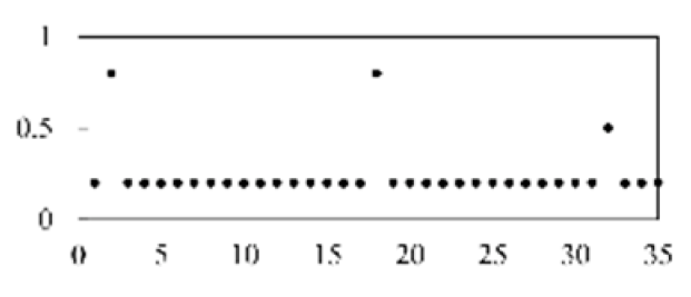 Micromachines 13 00860 i015