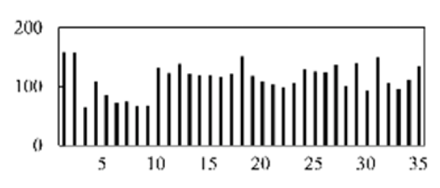 Micromachines 13 00860 i018