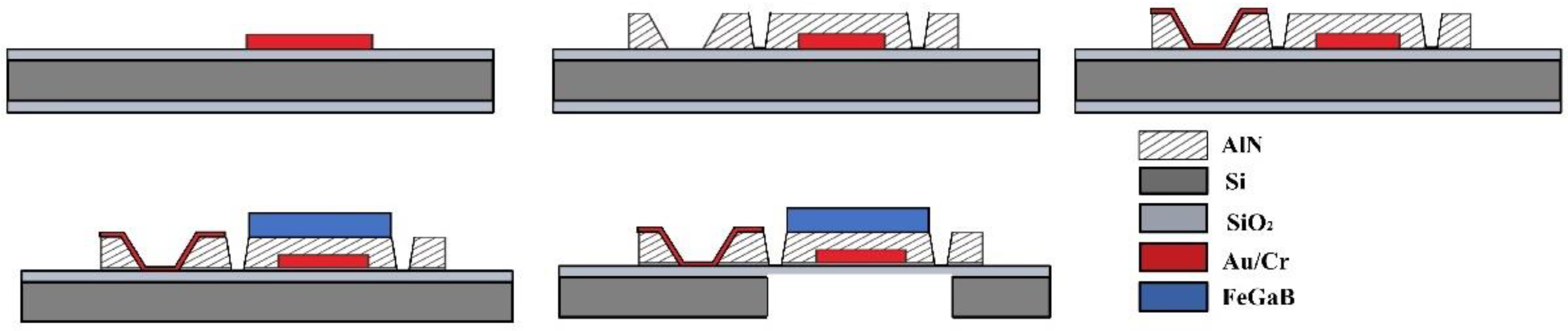 Micromachines 13 00864 g003