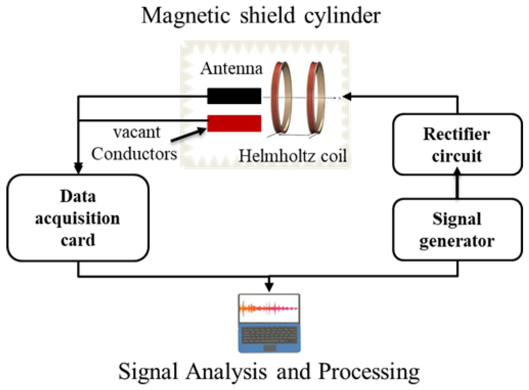 Micromachines 13 00864 g005