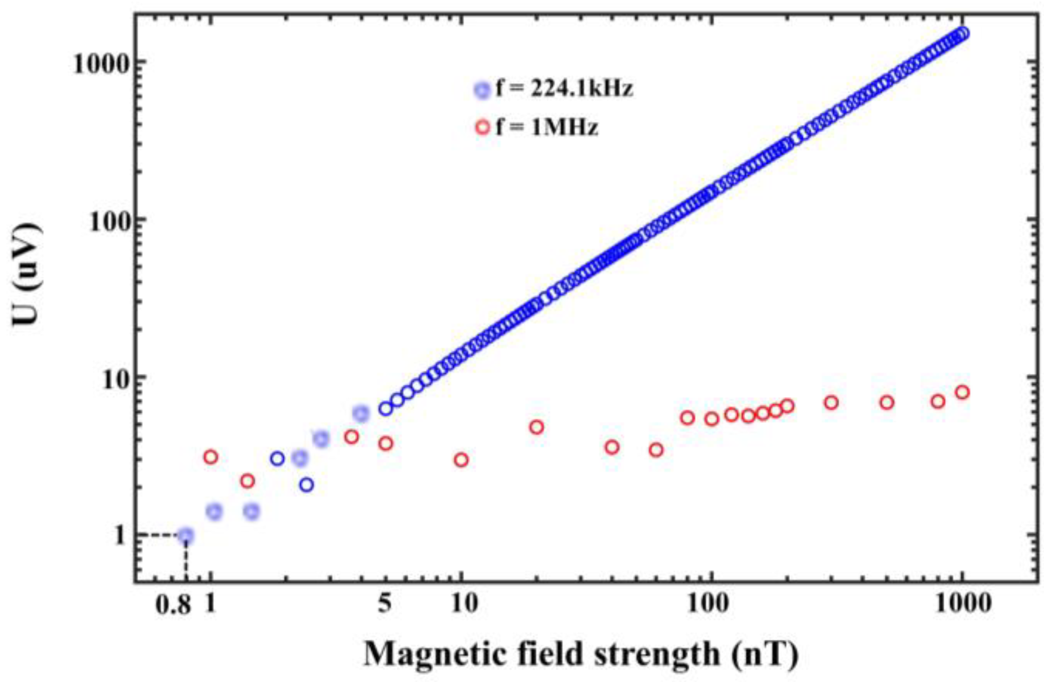 Micromachines 13 00864 g007