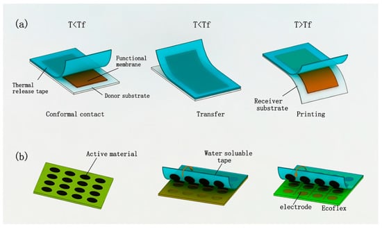 Clear Heat Tape For Heat Press Heat Transfer Tape For Electronics Printing  DCR