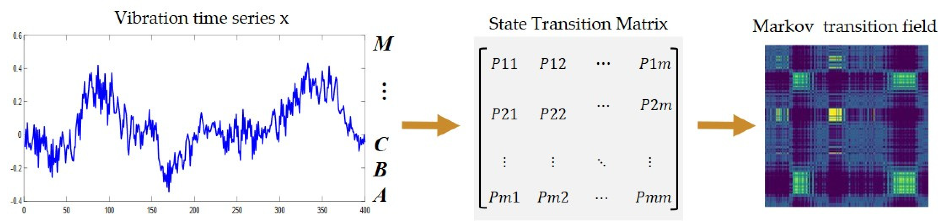 Micromachines 13 00873 g001