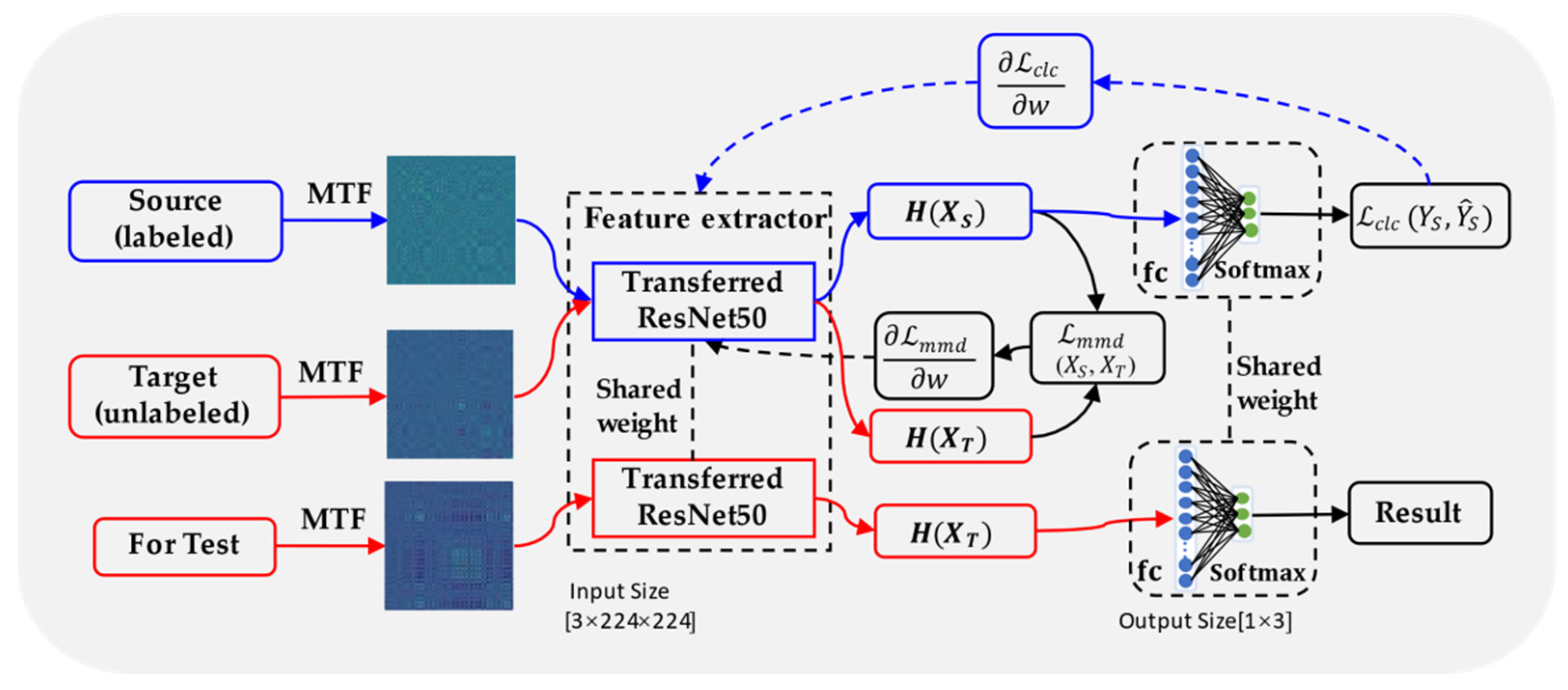 Micromachines 13 00873 g003