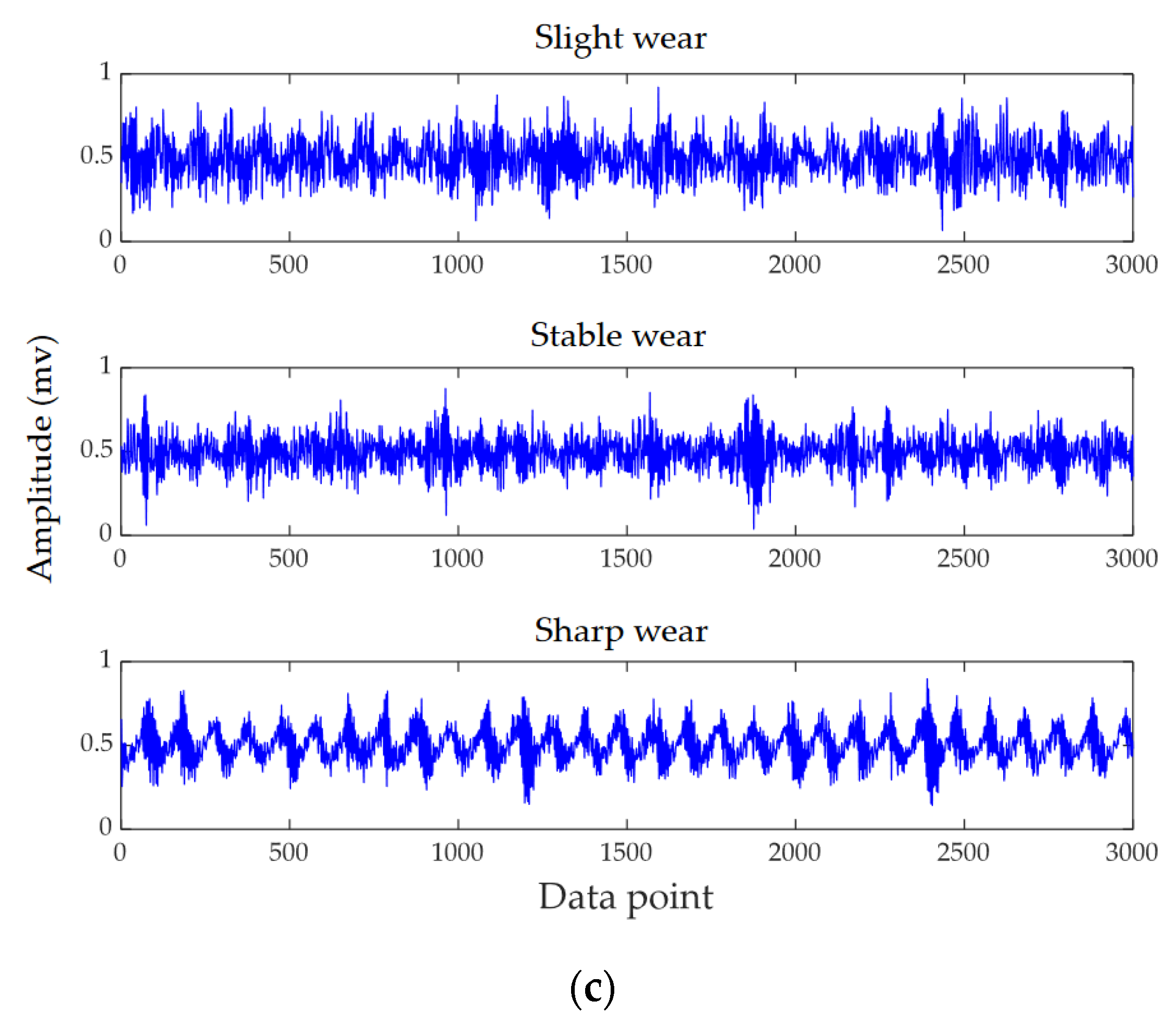 Micromachines 13 00873 g005b