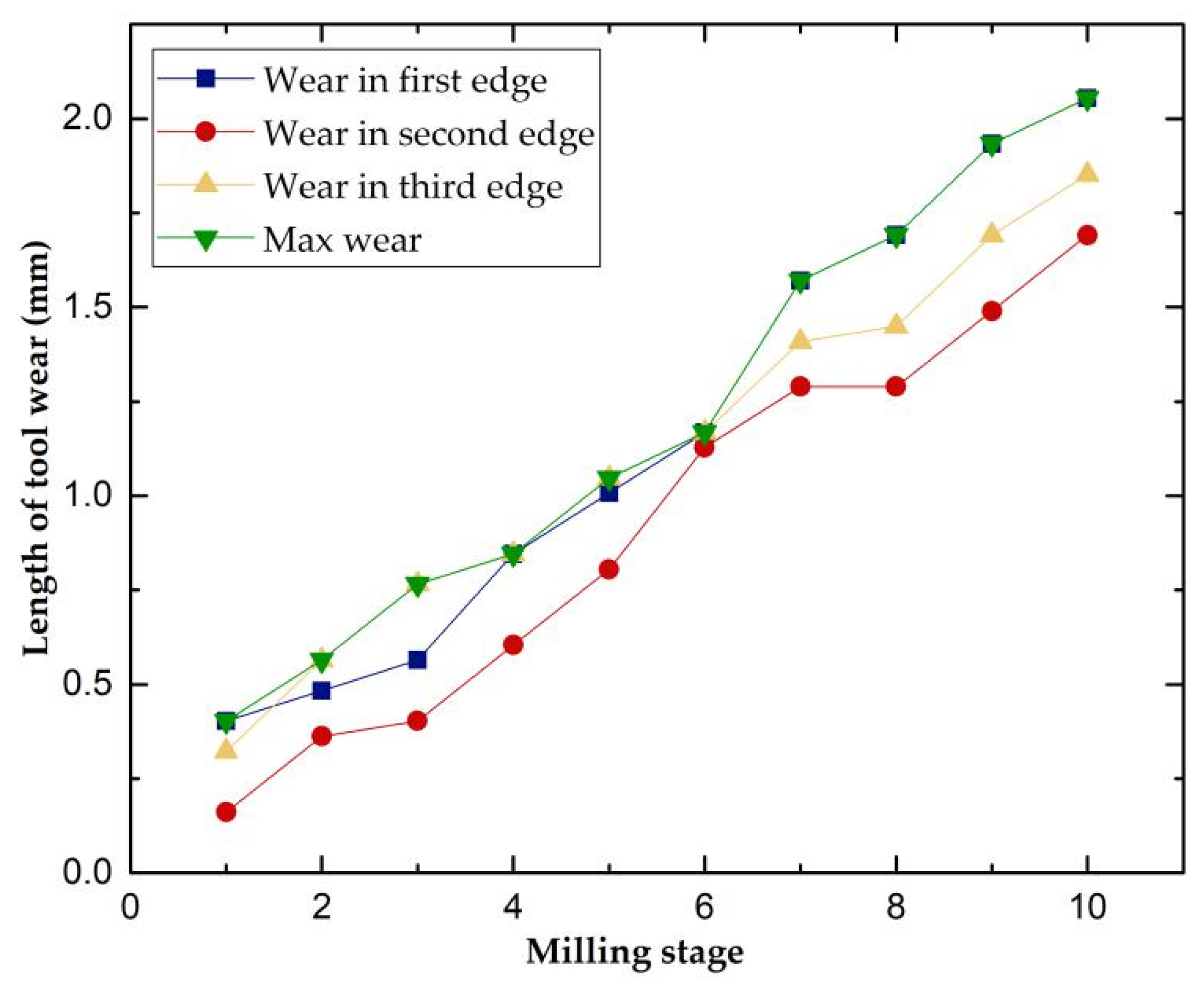 Micromachines 13 00873 g007
