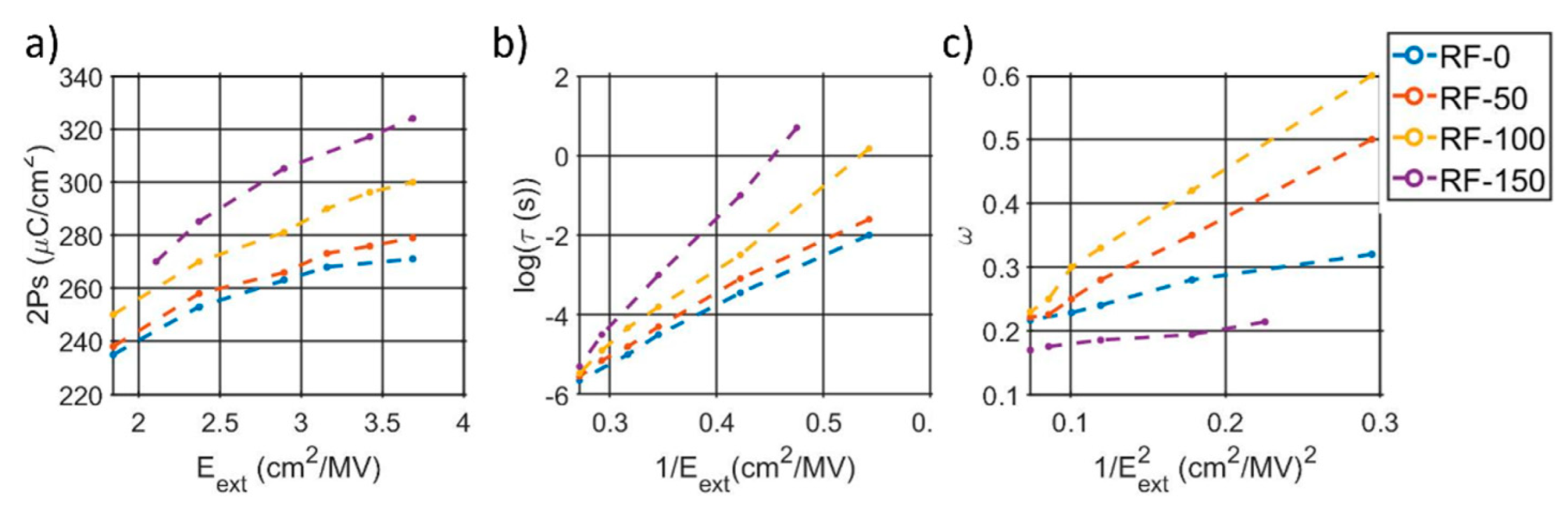 Micromachines 13 00877 g008