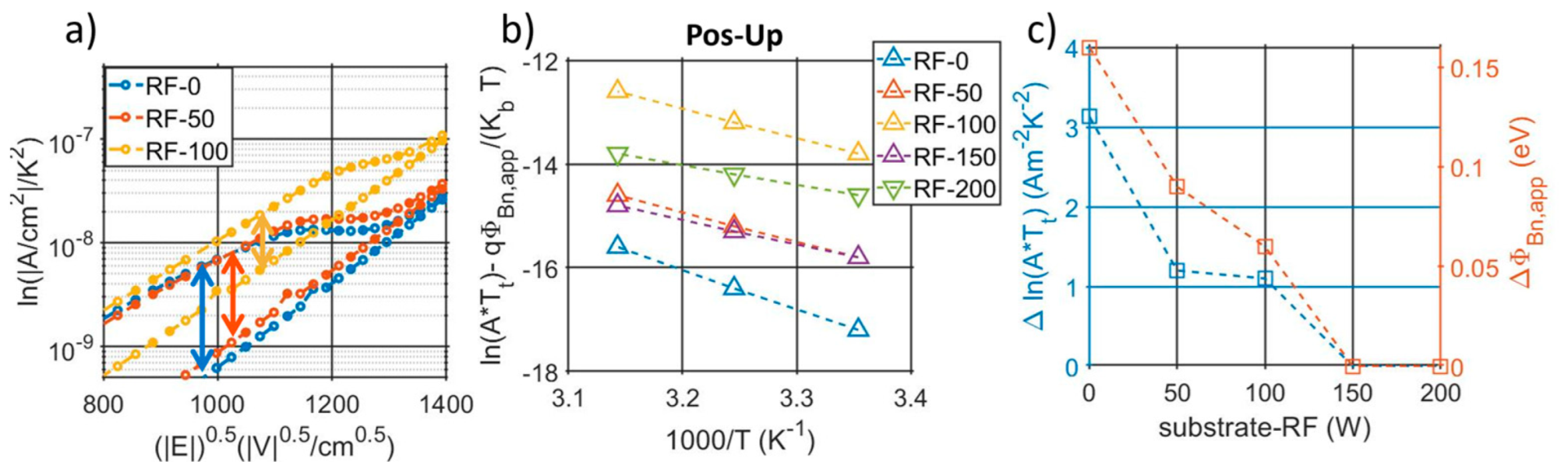 Micromachines 13 00877 g010