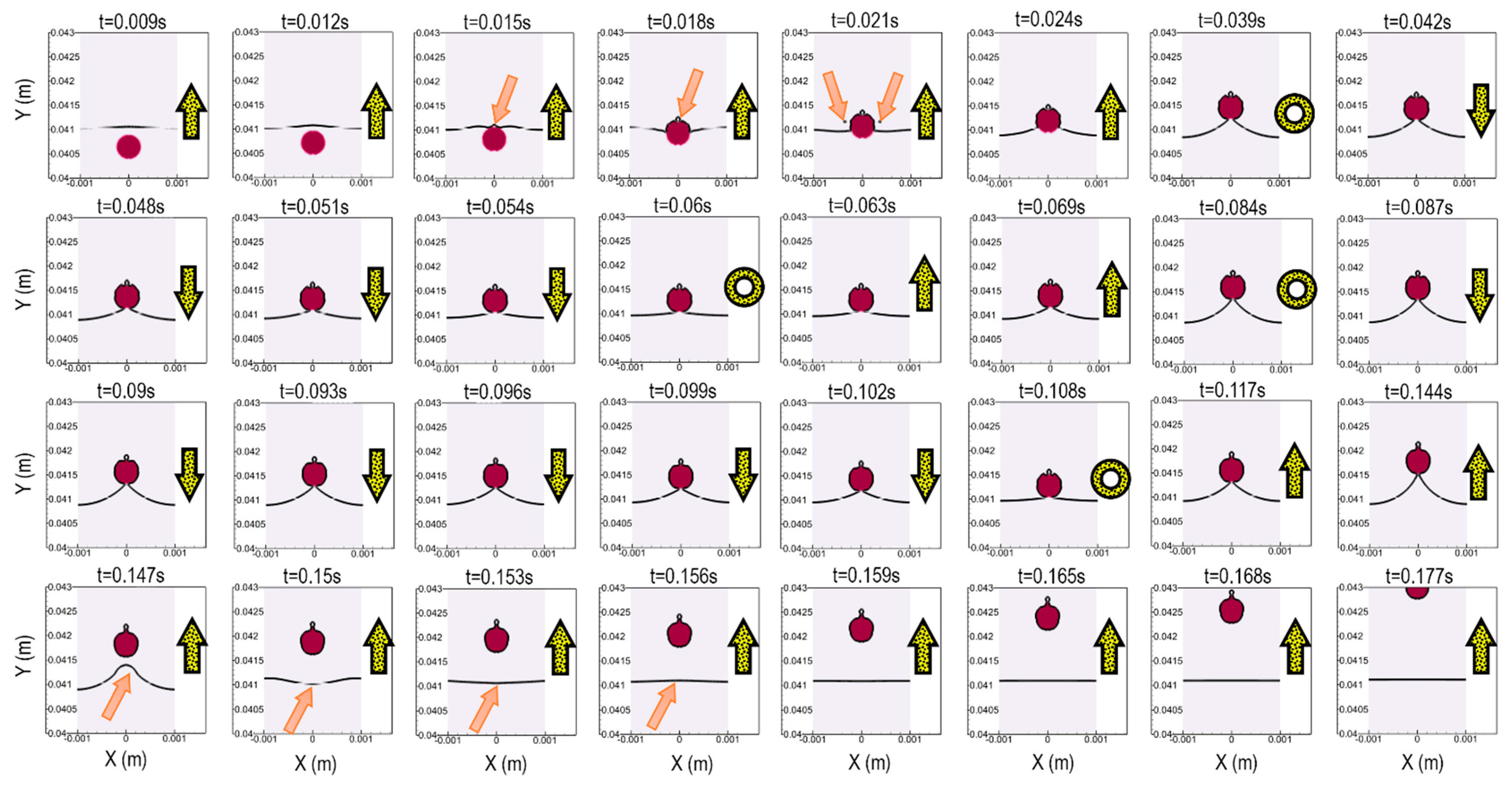 Micromachines 13 00881 g004