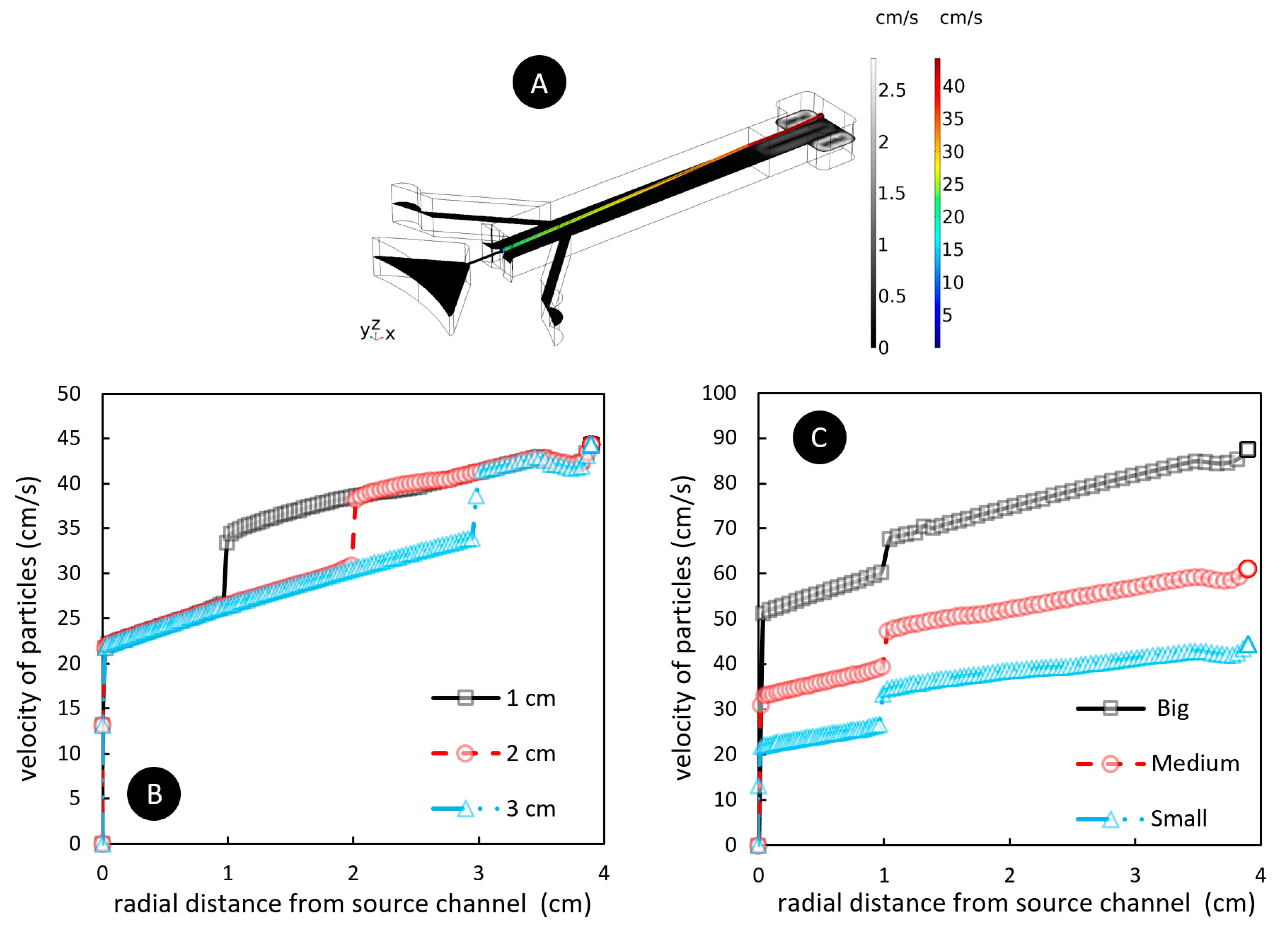 Micromachines 13 00881 g006