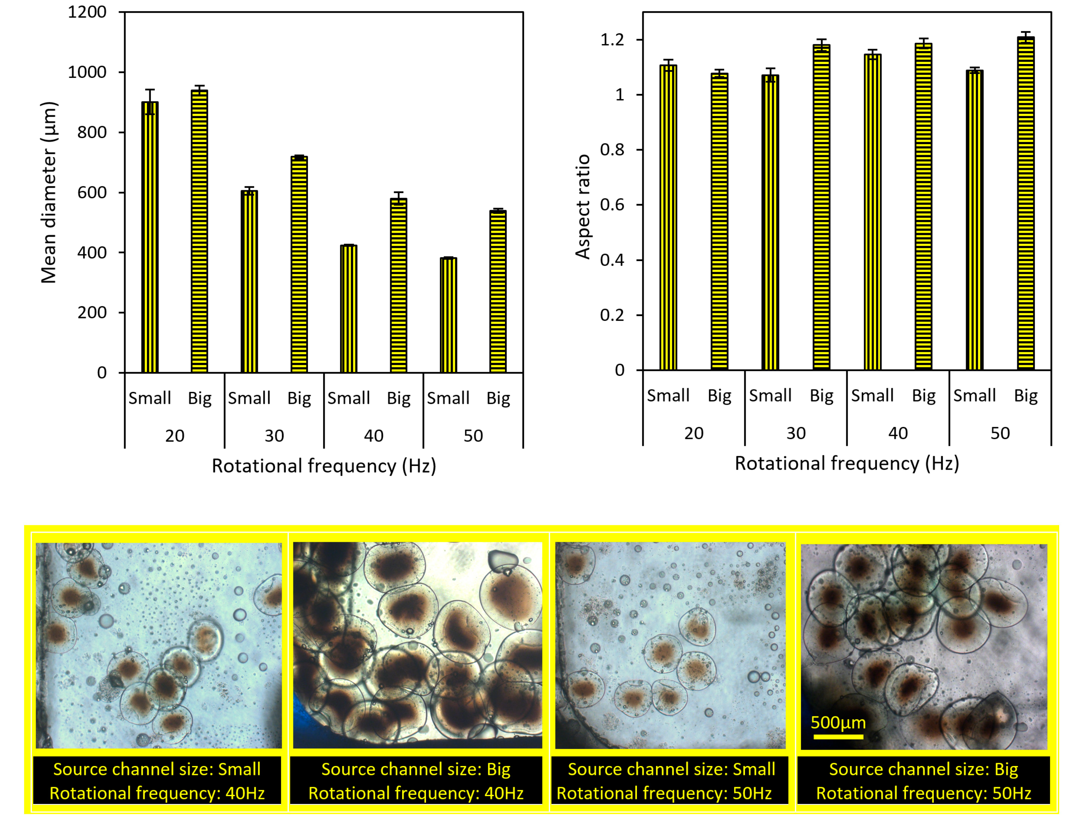 Micromachines 13 00881 g008