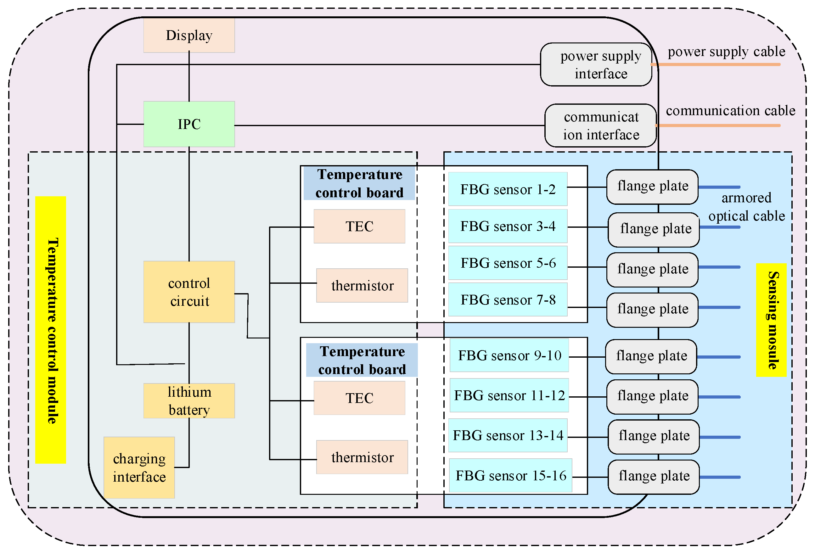Micromachines 13 00882 g002
