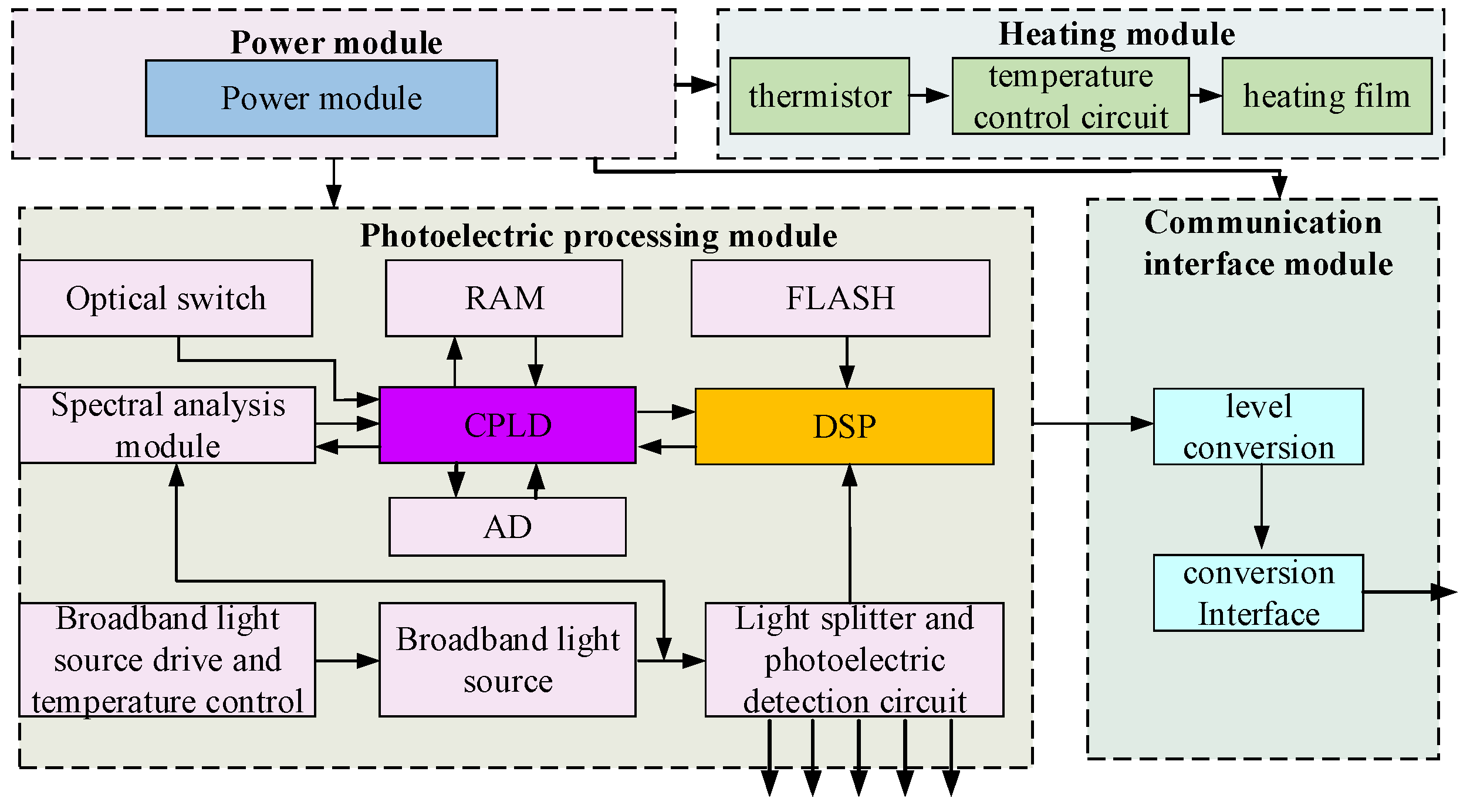 Micromachines 13 00882 g003