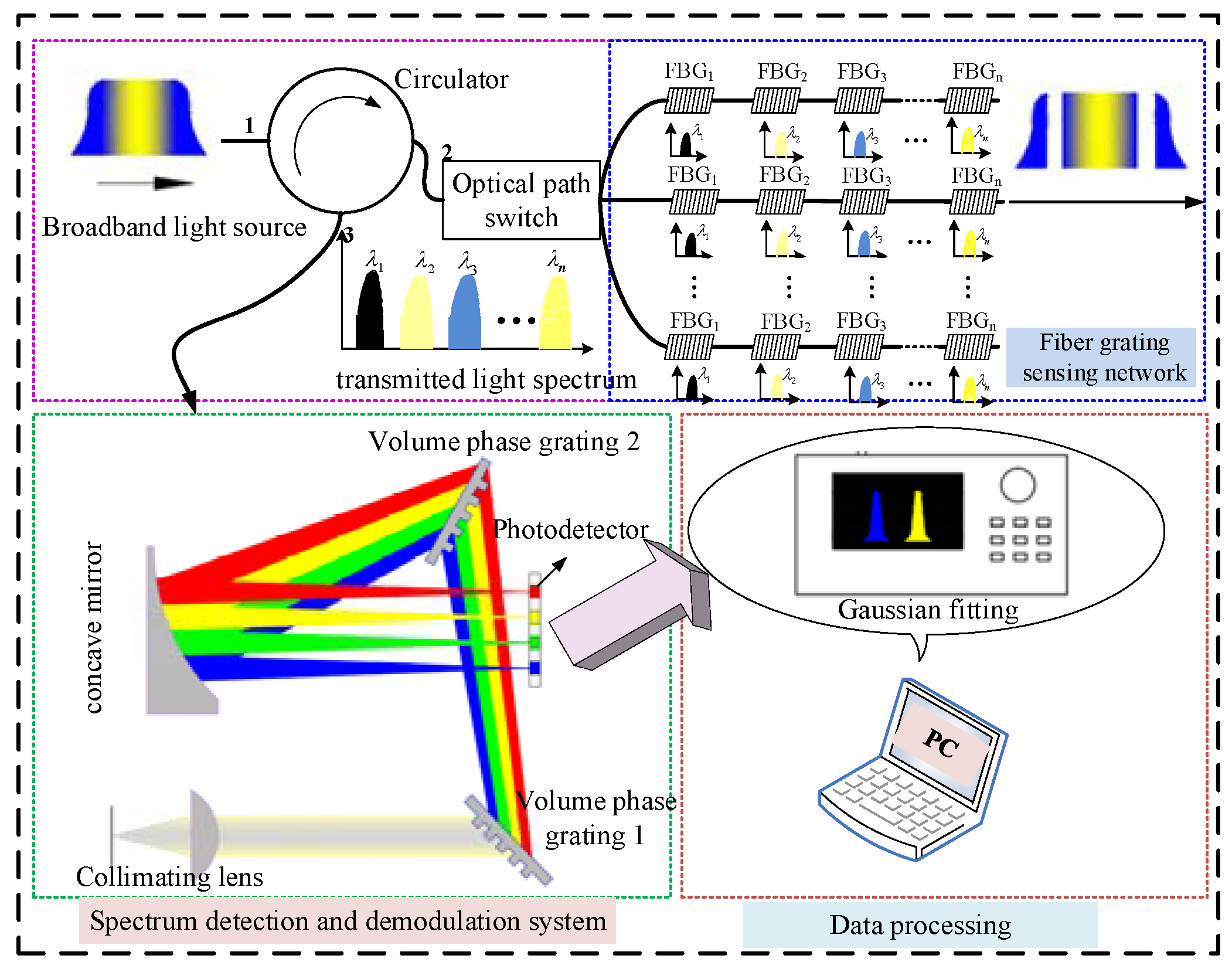 Micromachines 13 00882 g005