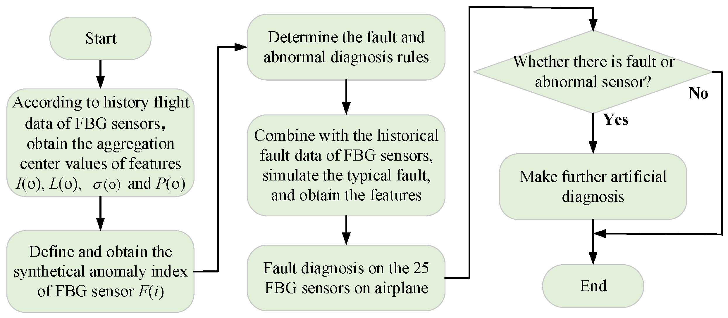 Micromachines 13 00882 g006