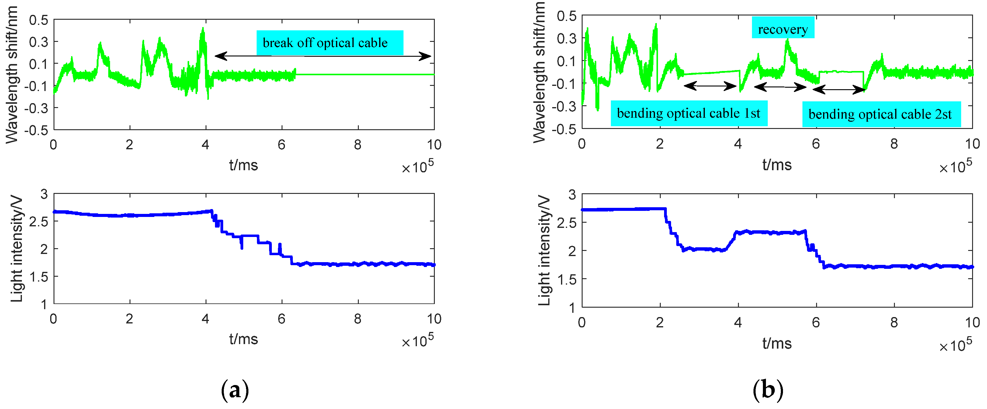 Micromachines 13 00882 g008a