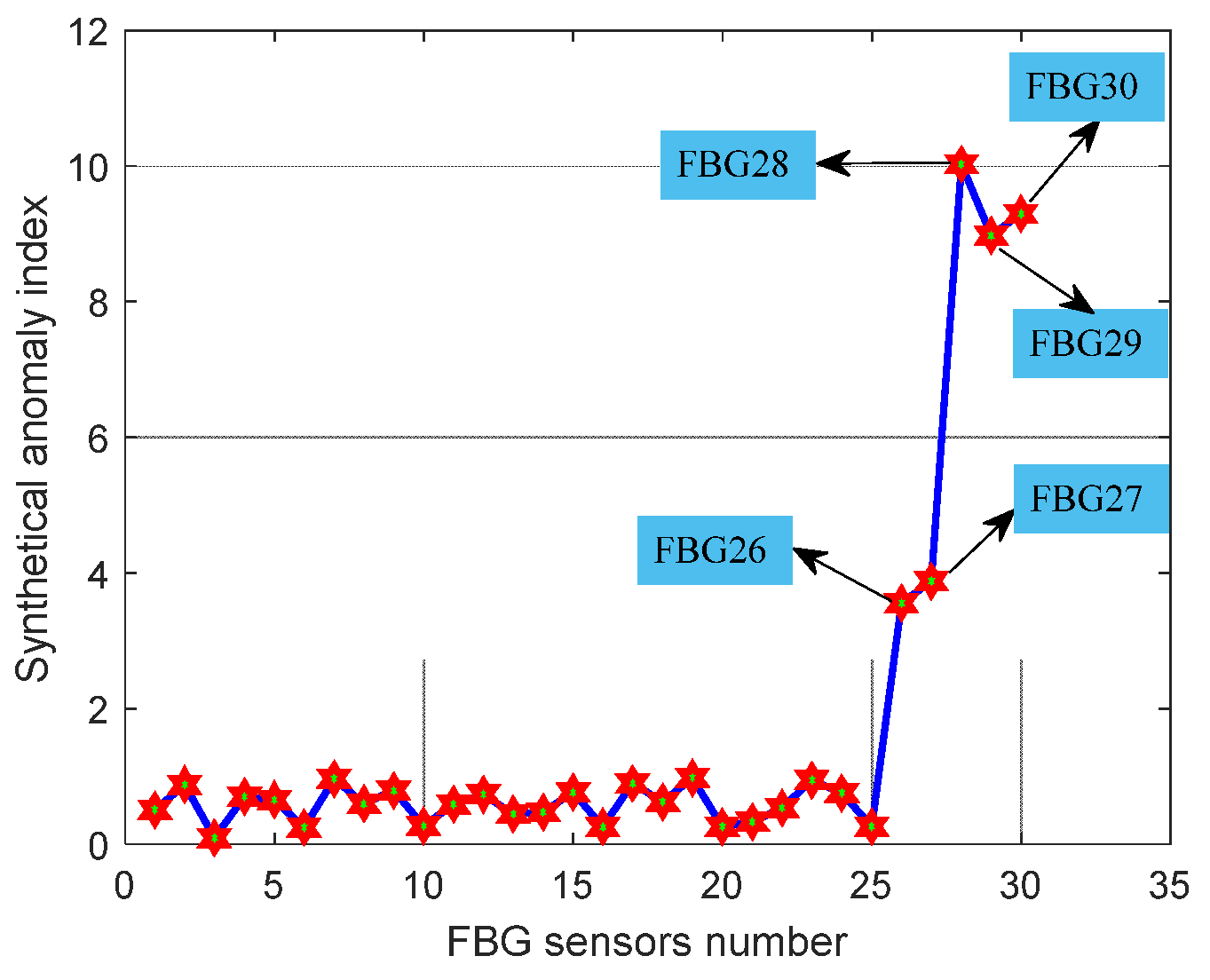 Micromachines 13 00882 g009