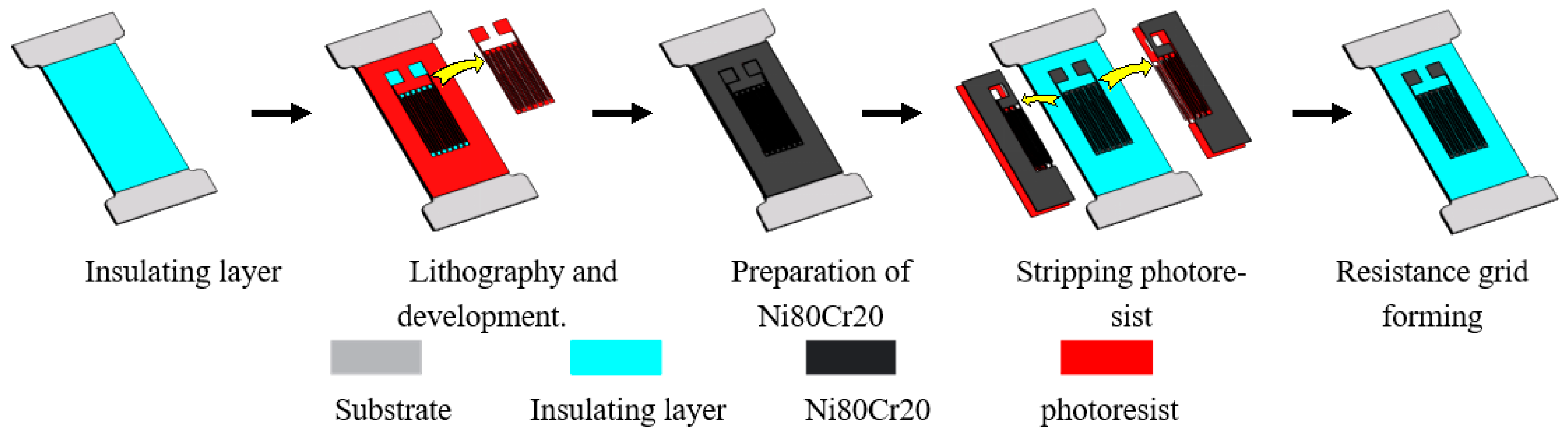 Micromachines 13 00892 g001