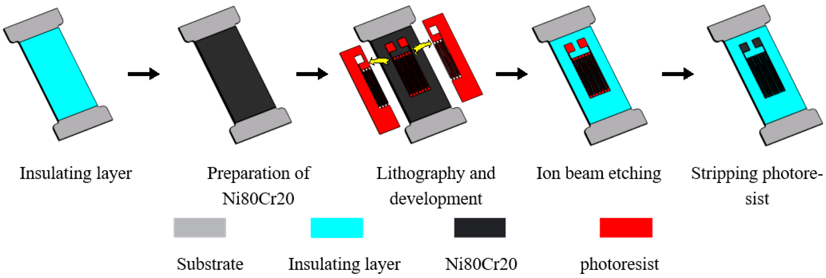 Micromachines 13 00892 g002