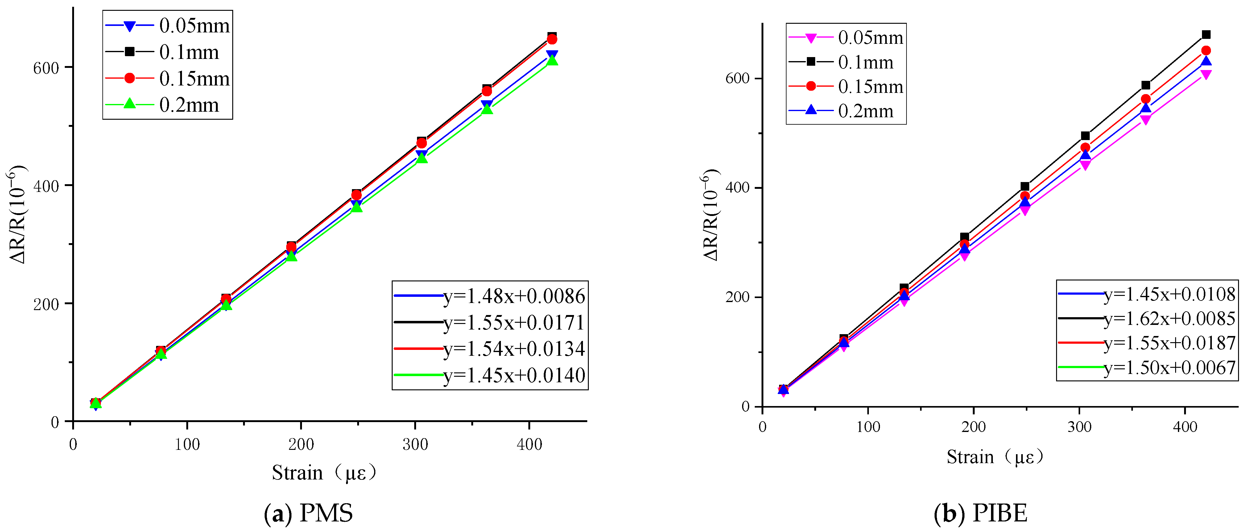 Micromachines 13 00892 g006