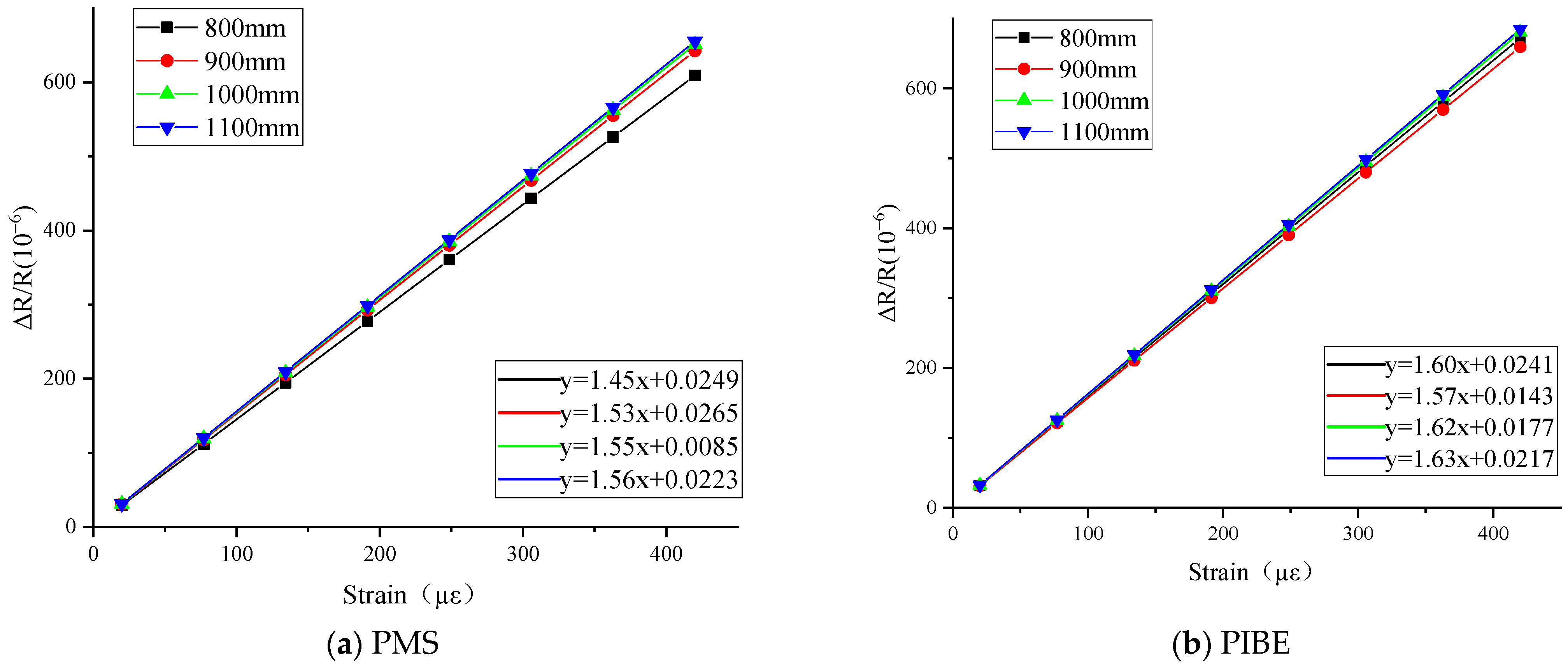 Micromachines 13 00892 g007