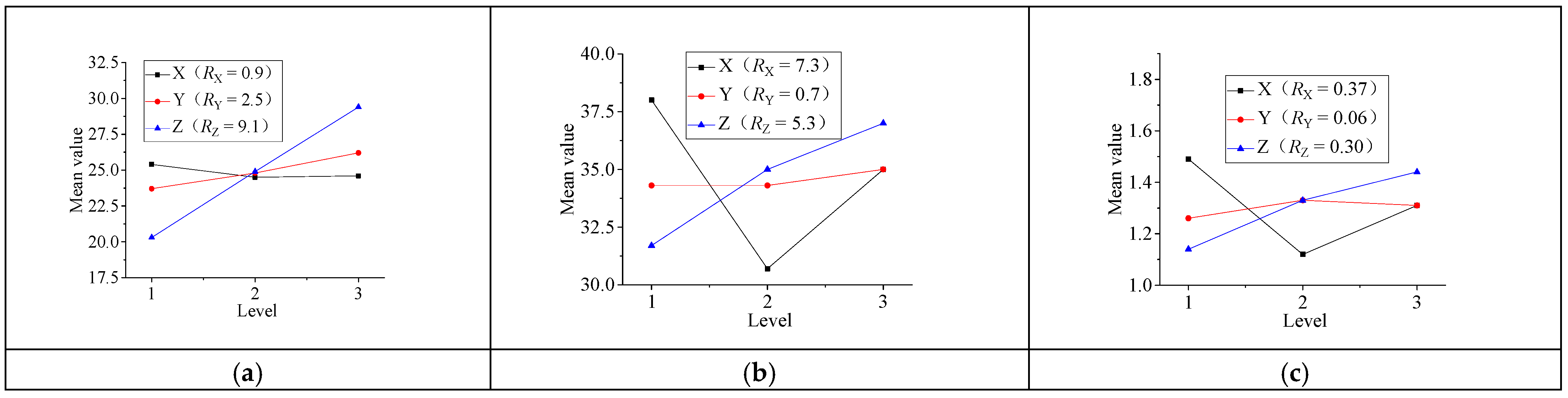 Micromachines 13 00892 g012