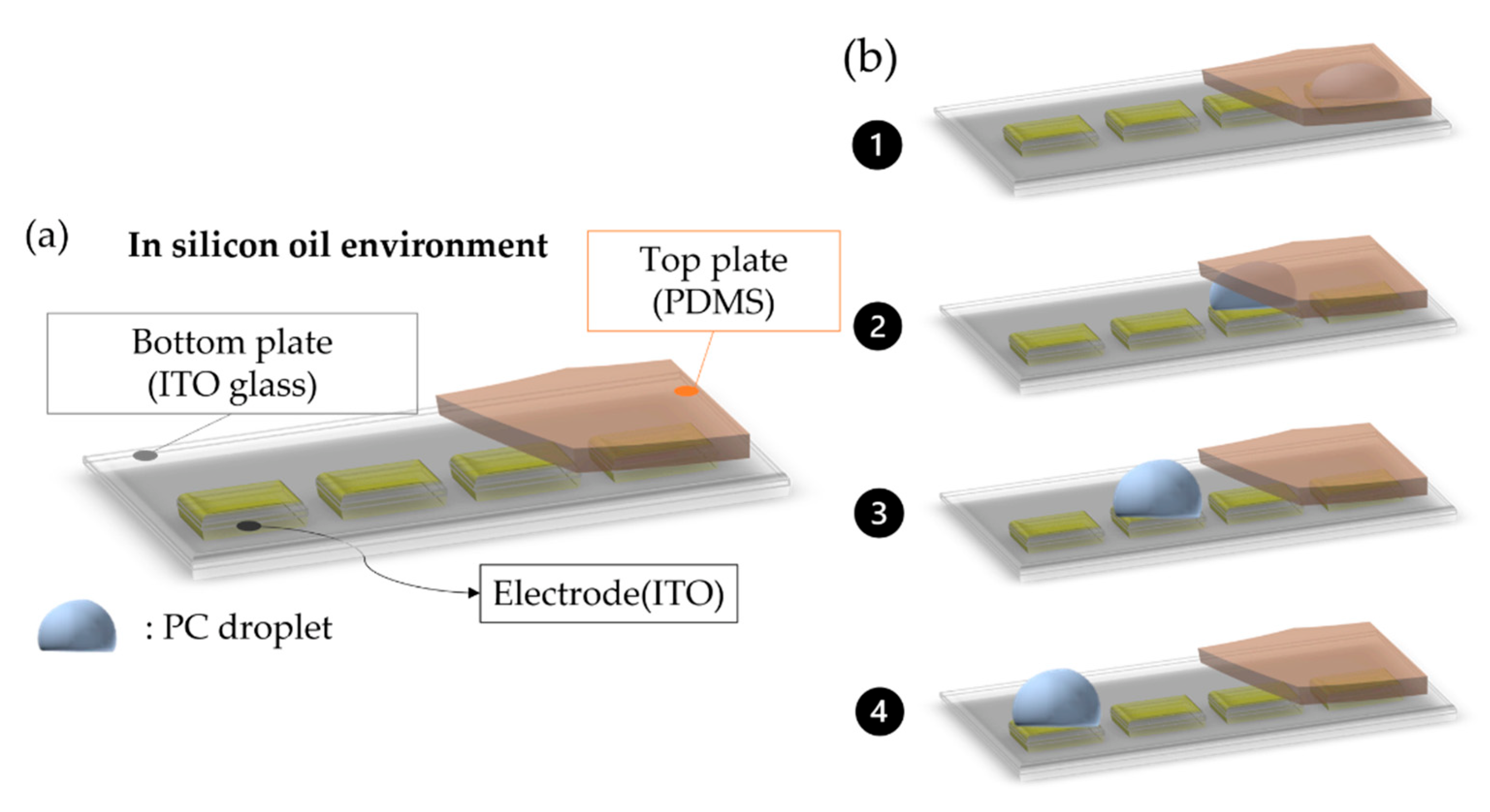 Micromachines 13 00898 g004