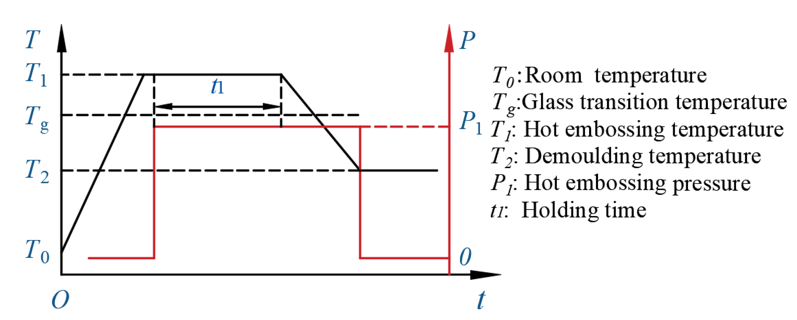 Micromachines 13 00899 g003