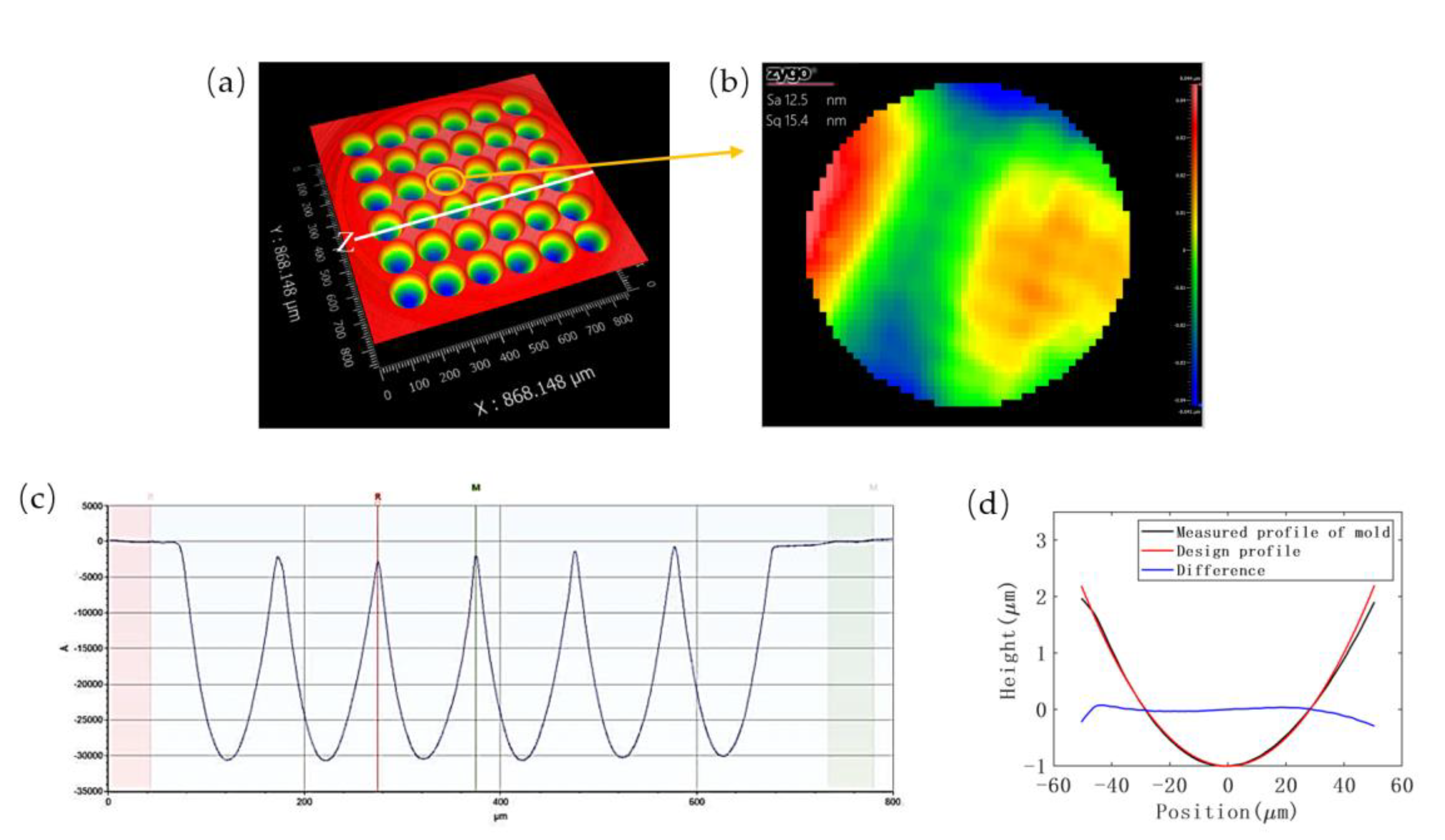 Micromachines 13 00899 g005