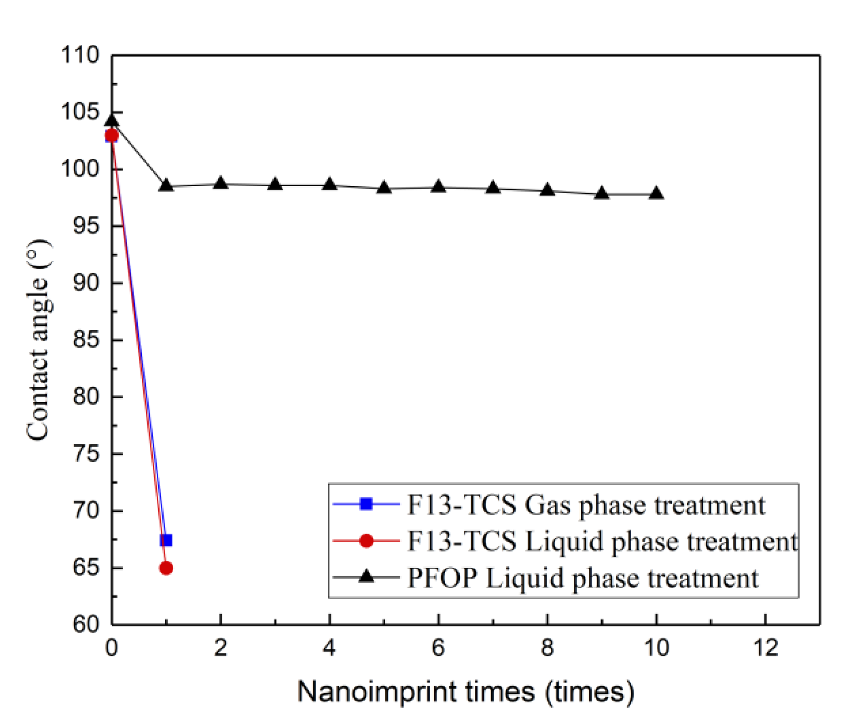 Micromachines 13 00899 g006