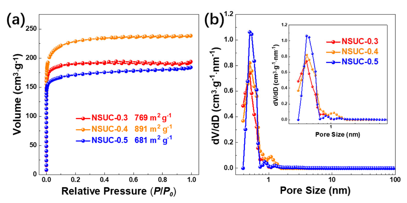Micromachines 13 00905 g002