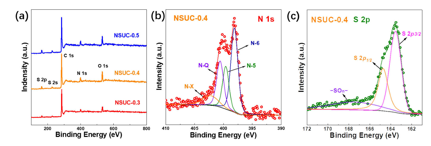 Micromachines 13 00905 g003